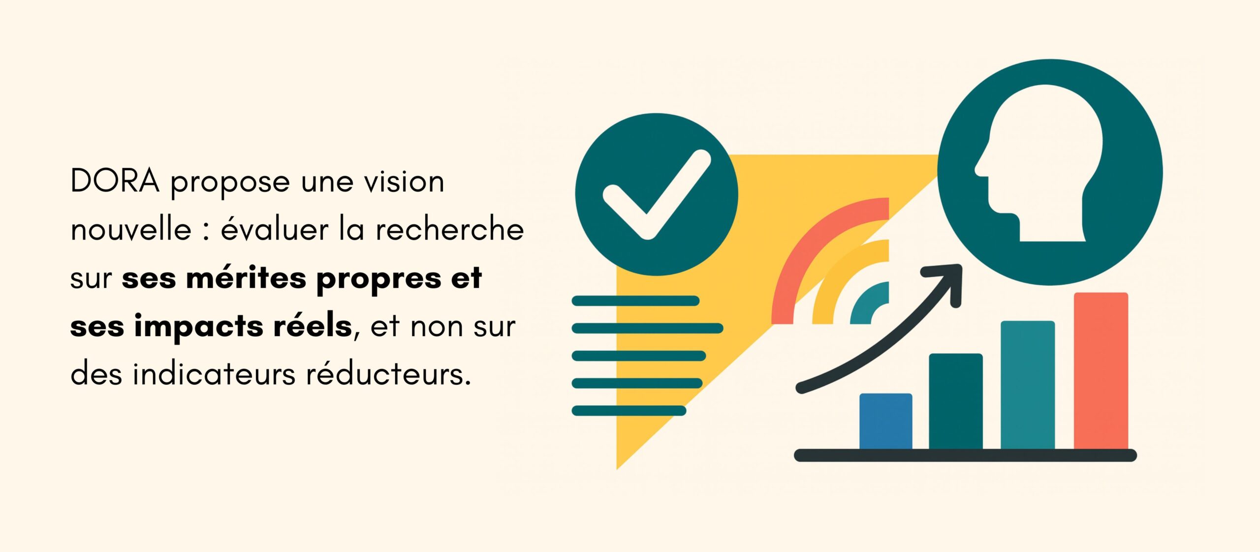 Illustration représentant DORA et l’évaluation de la recherche, avec icônes de données, de croissance et de reconnaissance des impacts réels.