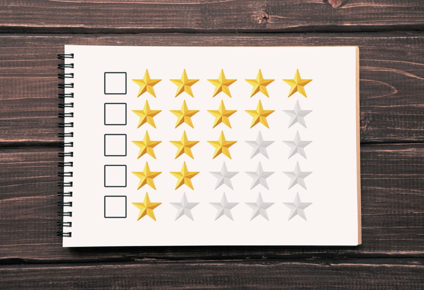 Sondages d’évaluation représentés par un système de notation par étoiles illustrant les enjeux liés à l’évaluation de l’enseignement universitaire